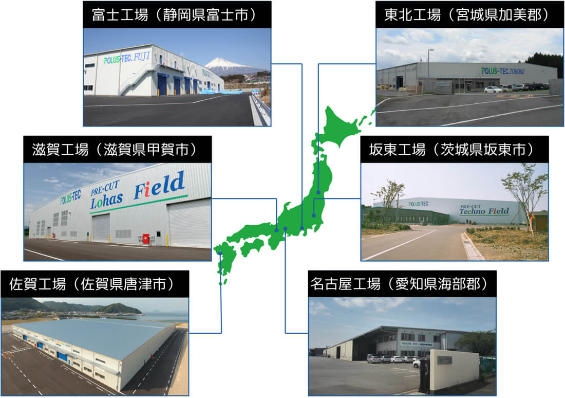 全国6工場による供給能力